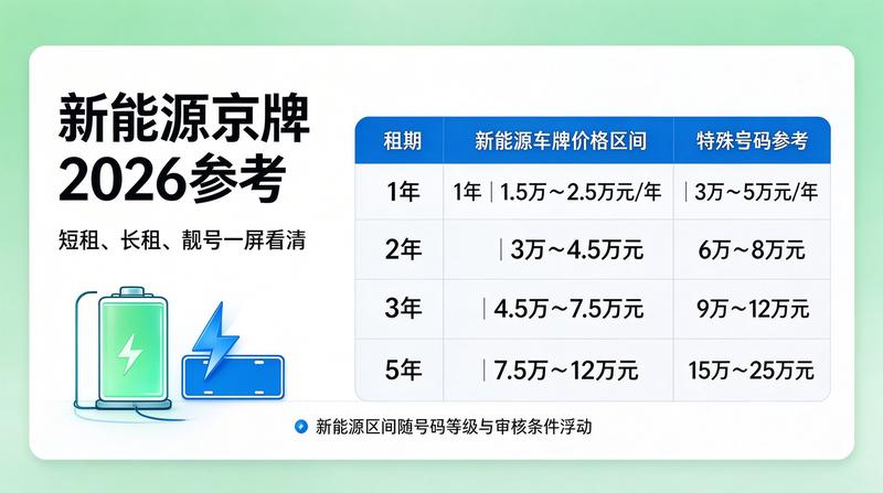 北京二手车交易市场